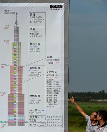 長沙最高建筑是否能建成并成為世界第一高樓？
